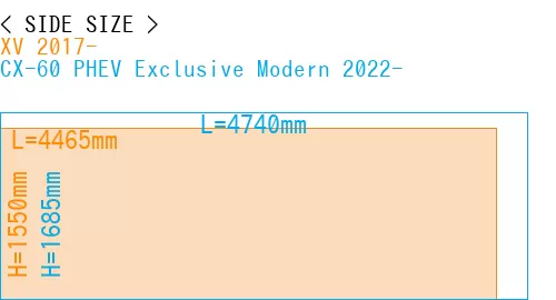 #XV 2017- + CX-60 PHEV Exclusive Modern 2022-